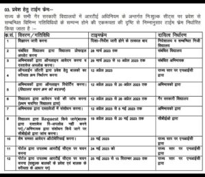 Rajasthan RTE Admission 2023-24 Registration Application Form at rajpsp.nic.in 